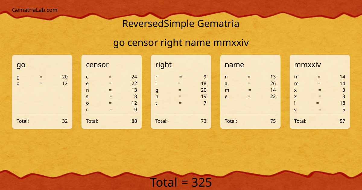 go censor right name mmxxiv in reversedSimple Gematria